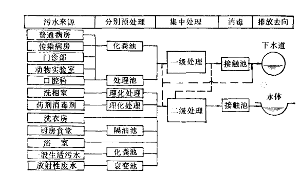 制藥行業廢水的處理工藝方法和特點有哪些2