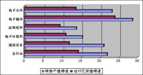 2023上半年電子信息產業穩中向好，家用視聽設備市場表現亮眼